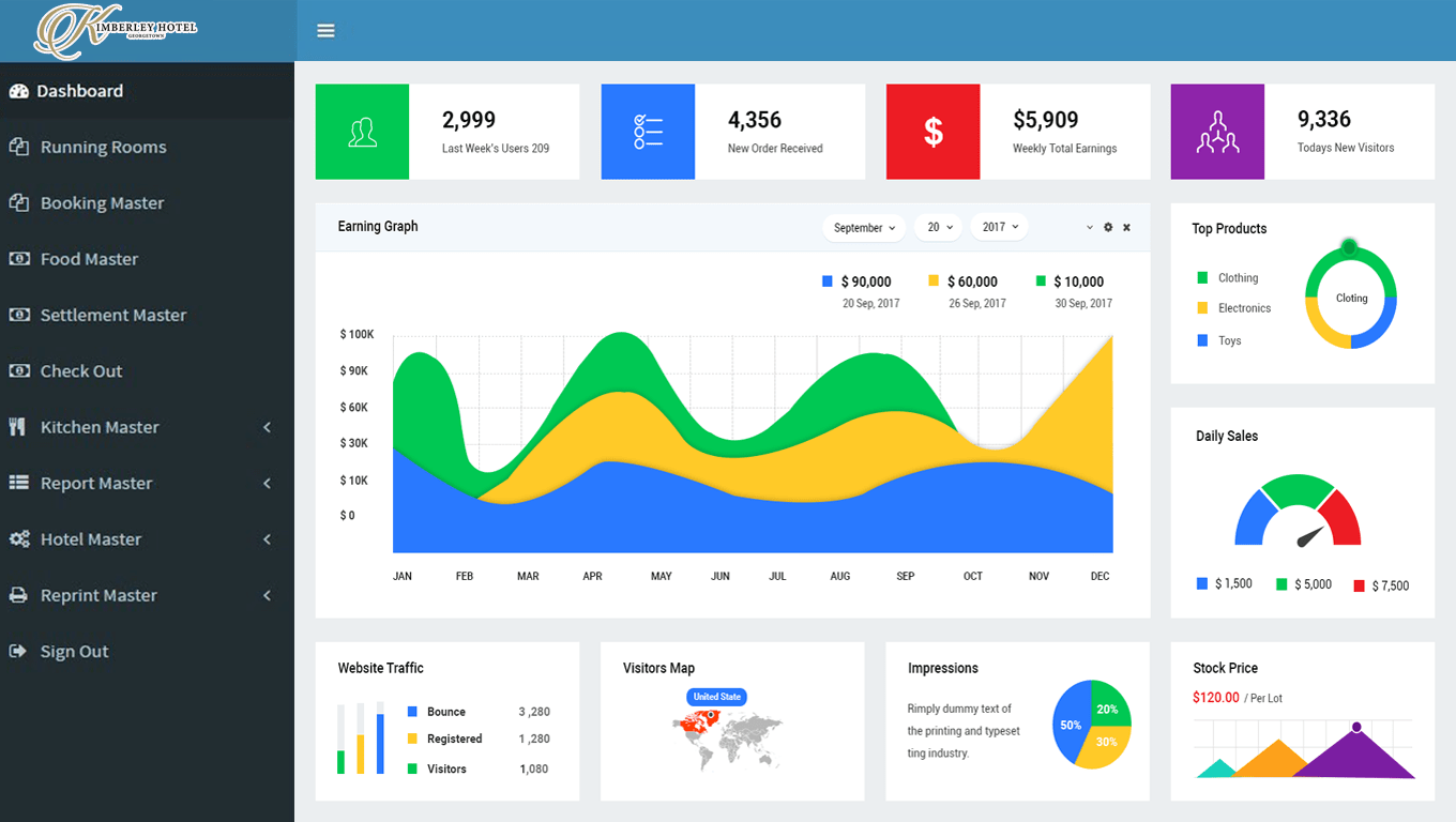 Hotel Management Software, Hotel Management Software | Esoftcube Technology
