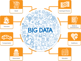 Big-Data Services Approaches | e-SoftCube Technology