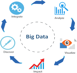 Big-Data Development & Services | e-SoftCube Technology