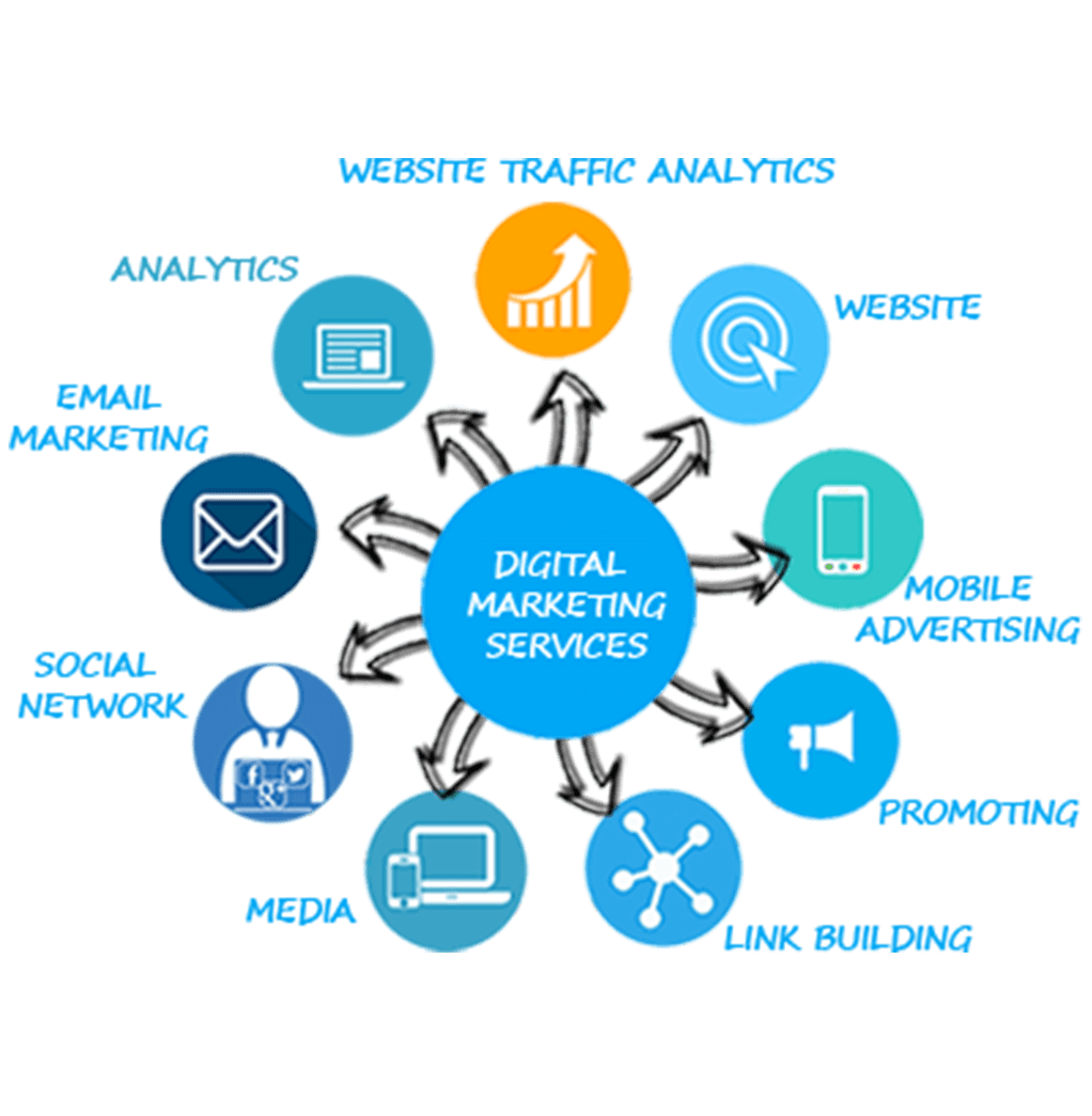 Digital Marketing Services | e-SoftCube Technology