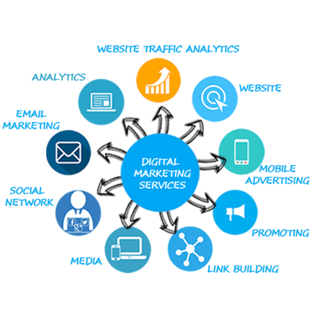 Digital Marketing Services Digital Marketing Services | e-SoftCube Technology