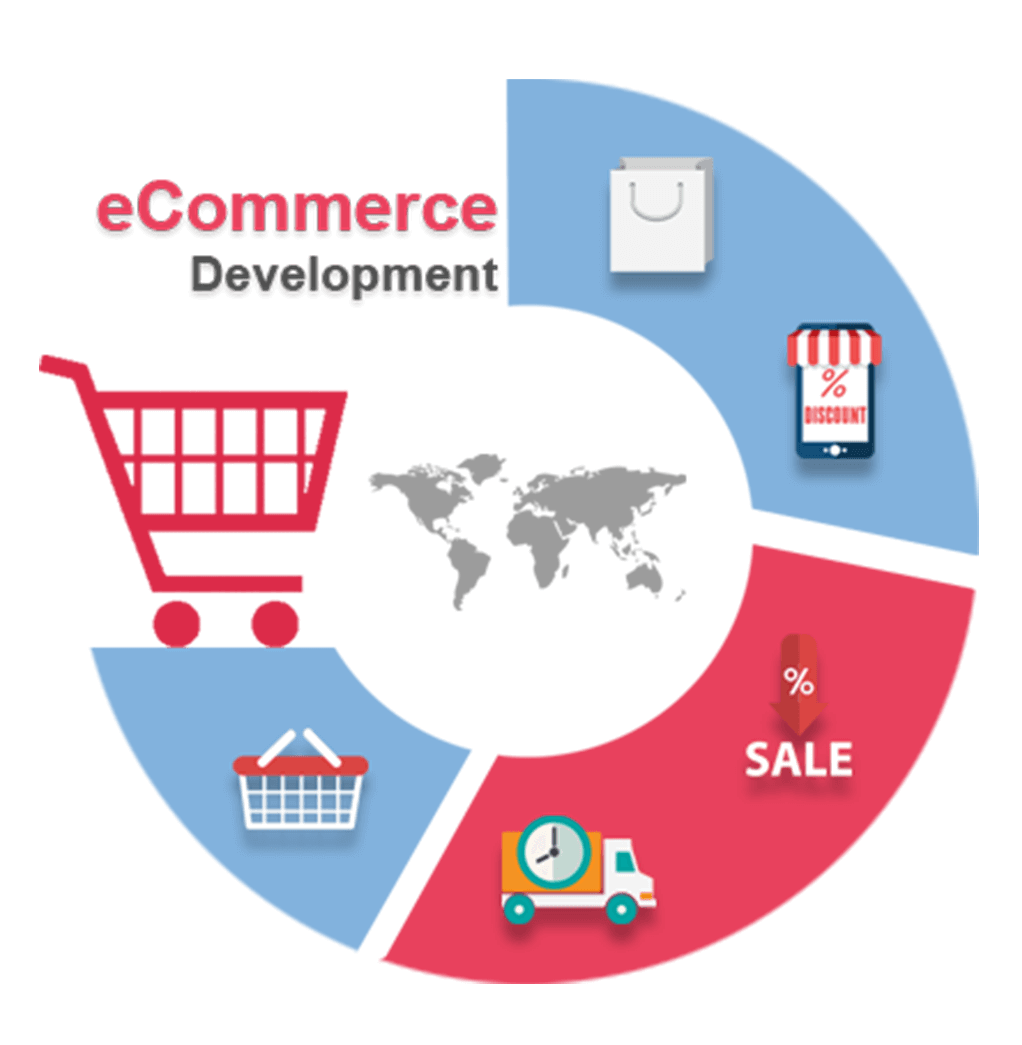 E-Commerce / Online Shopping Application Development | e-SoftCube Technology