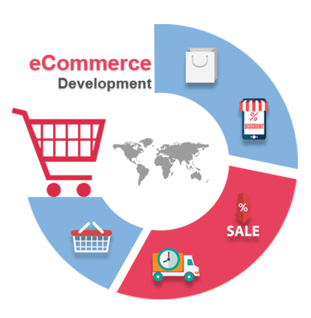 E-Commerce / Online Shopping Application Development E-Commerce / Online Shopping Application Development | e-SoftCube Technology