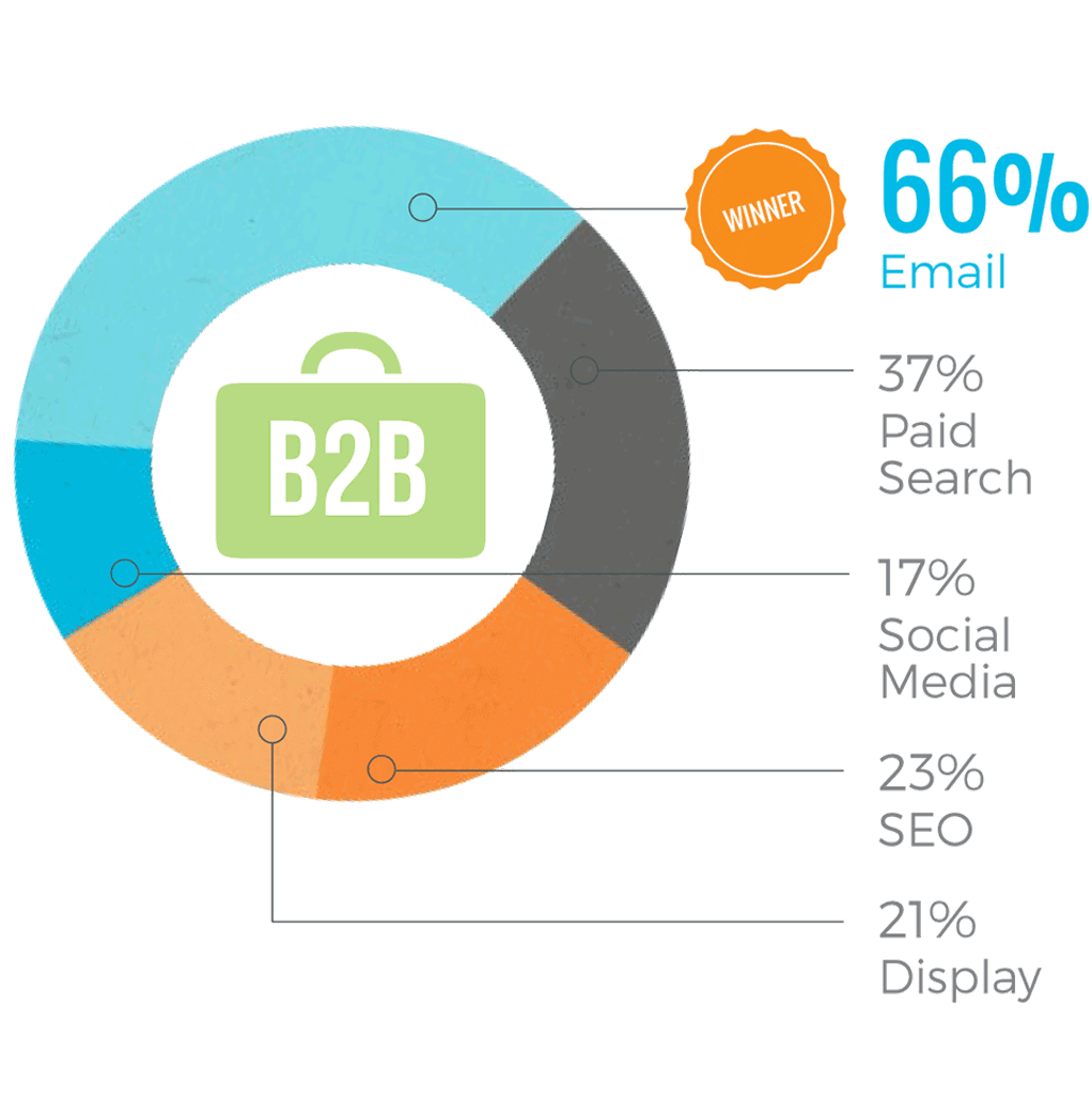 Email Marketing Services Email Marketing Services | e-SoftCube Technology