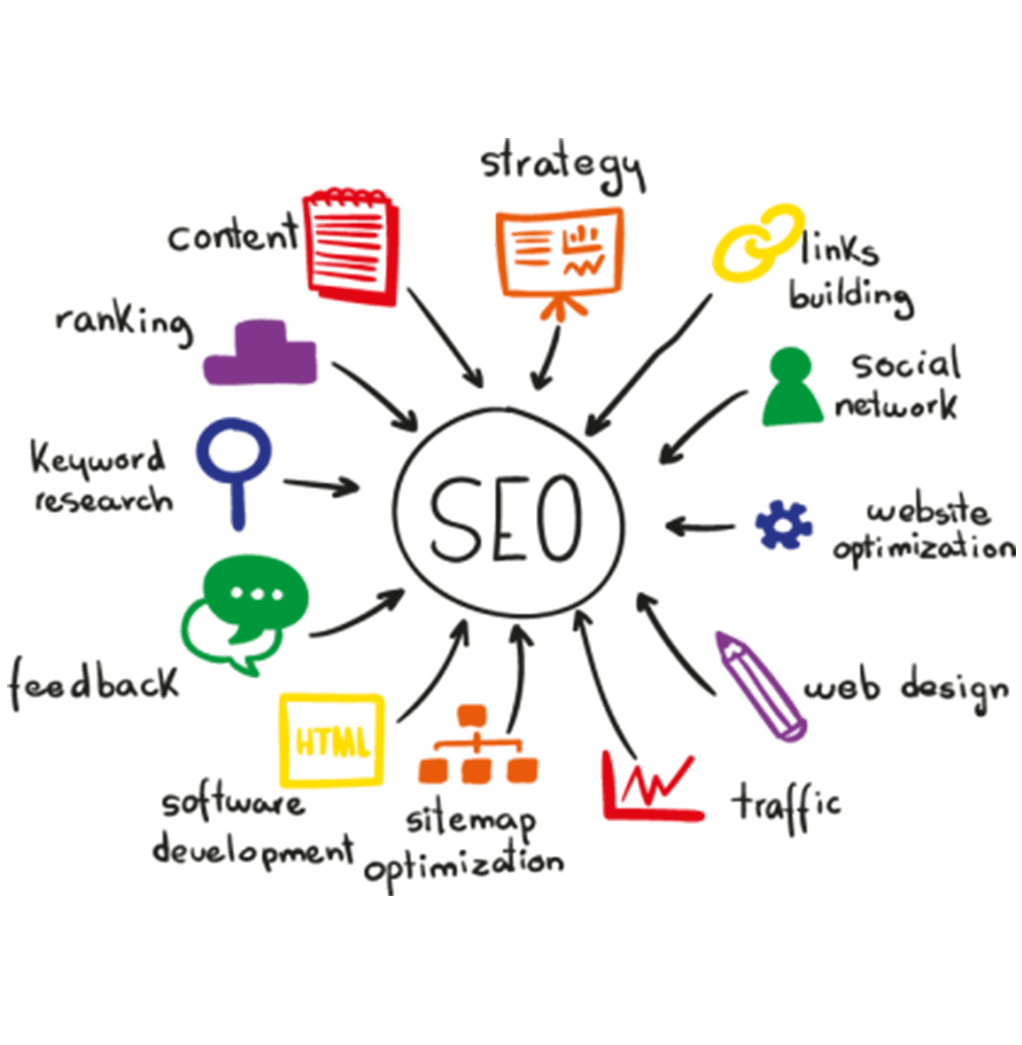 Search Engine Optimization (SEO) Services Search Engine Optimization (SEO) Services | e-SoftCube Technology