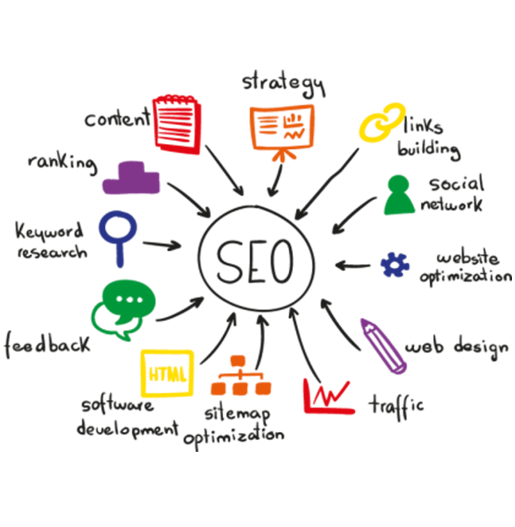 Search Engine Optimization (SEO) Services | e-SoftCube Technology