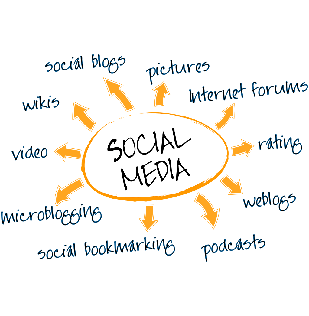 Social Media Optimization (SMO) Services Social Media Optimization (SMO) Services | e-SoftCube Technology