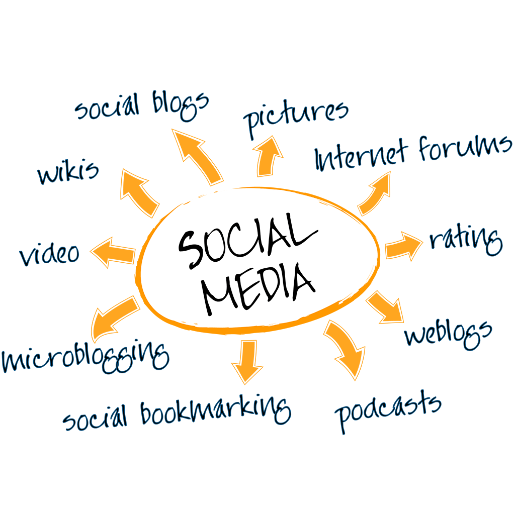 Social Media Optimization (SMO) Services | e-SoftCube Technology