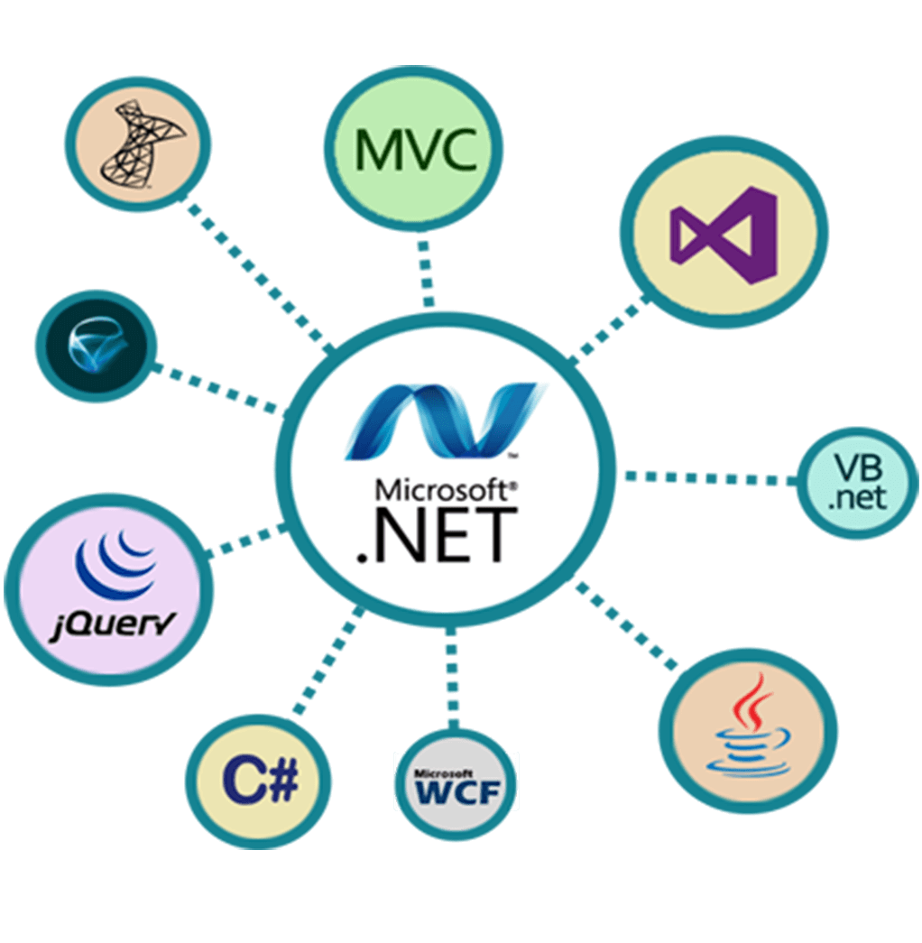 ASP.Net / C#.Net Development | e-SoftCube Technology