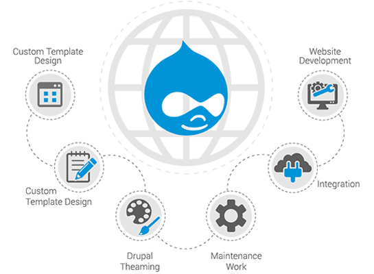 Drupal Development Features Drupal Development Features | e-SoftCube Technology