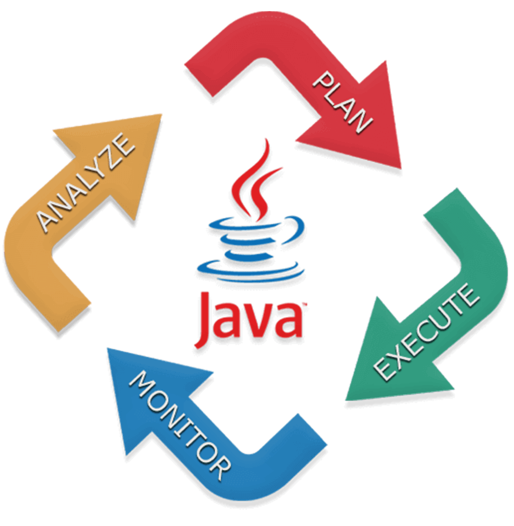 Java Development | e-SoftCube Technology
