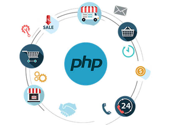 PHP Development | e-SoftCube Technology
