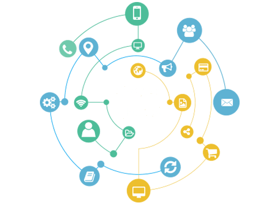Python Development Python Development | e-SoftCube Technology