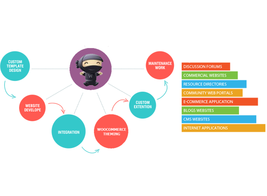 WooCommerce Development Features WooCommerce Development Features