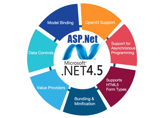 ASP.NET Training Features