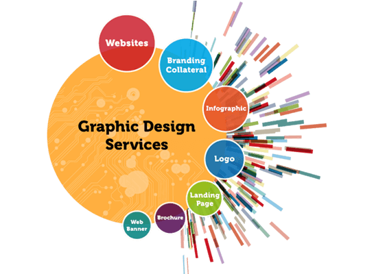 Graphics Designing Training Center in Salem | e-SoftCube Technology