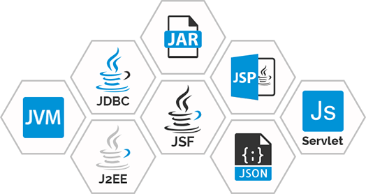 J2EE Training Features