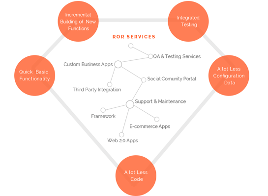 Ruby Training Features