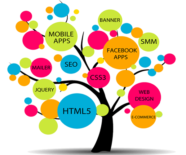 Web Development Training Features Web Development Training Features