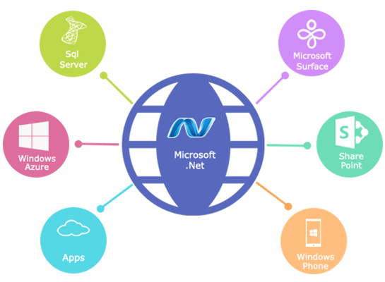 .net features in c#