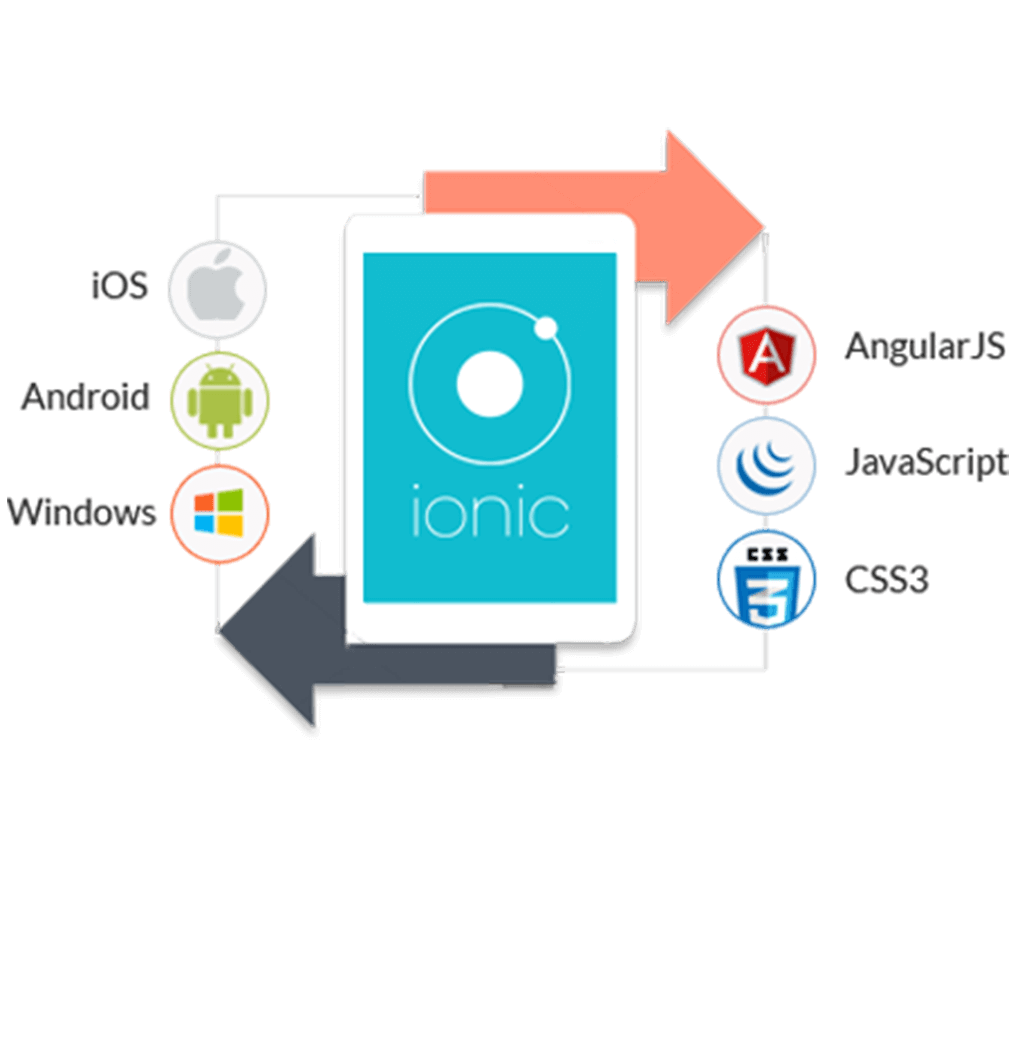 Web system view. Гибридные приложения. Гибридные приложения примеры. Ionic приложений. Гибридные мобильные приложения.