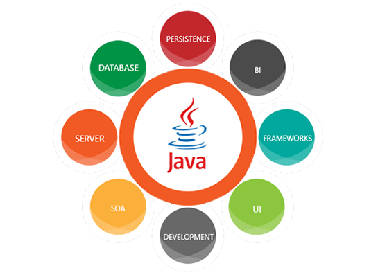 Java Course Training Salem, Java Certification - Esoftcube Technology
