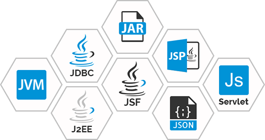 J2EE Training Center Salem, JAVA/J2EE Certification Course - Esoftcube ...